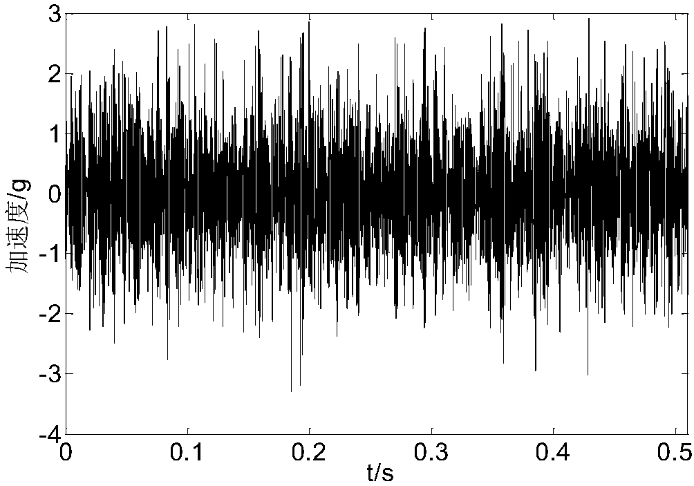 Rolling bearing fault diagnosis method based on dual-tree complex wavelet pack manifold domain noise reduction