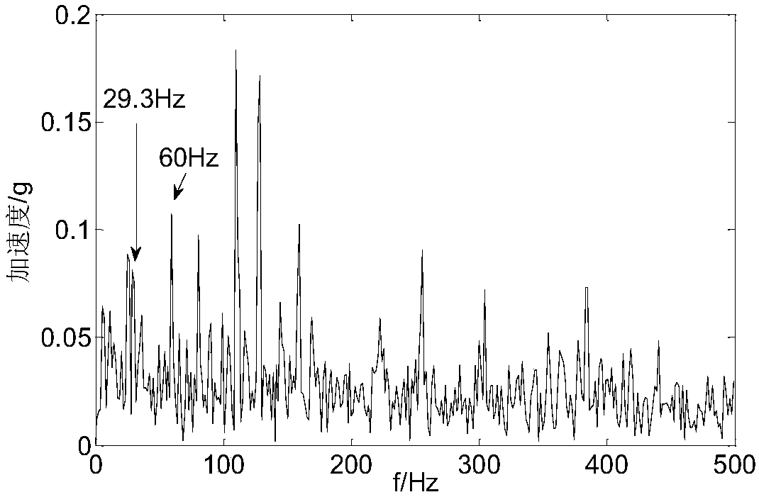 Rolling bearing fault diagnosis method based on dual-tree complex wavelet pack manifold domain noise reduction