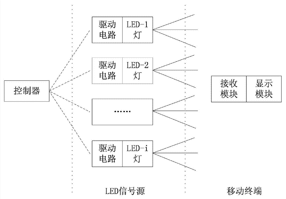 Visible light indoor positioning method