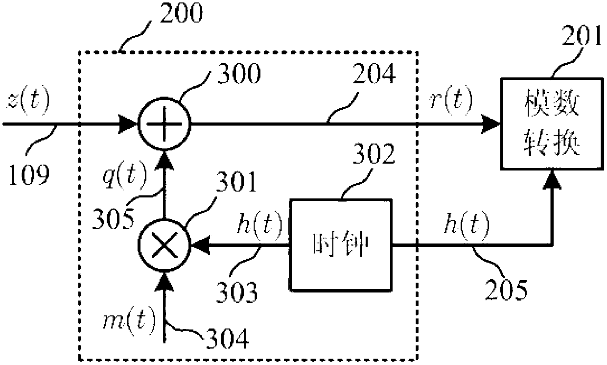 Method and device for eliminating clock jitter in analog-to-digital conversion and digital pre-distortion method