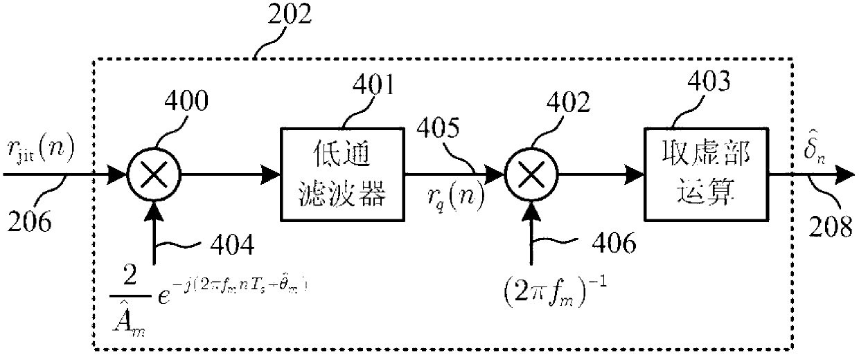 Method and device for eliminating clock jitter in analog-to-digital conversion and digital pre-distortion method