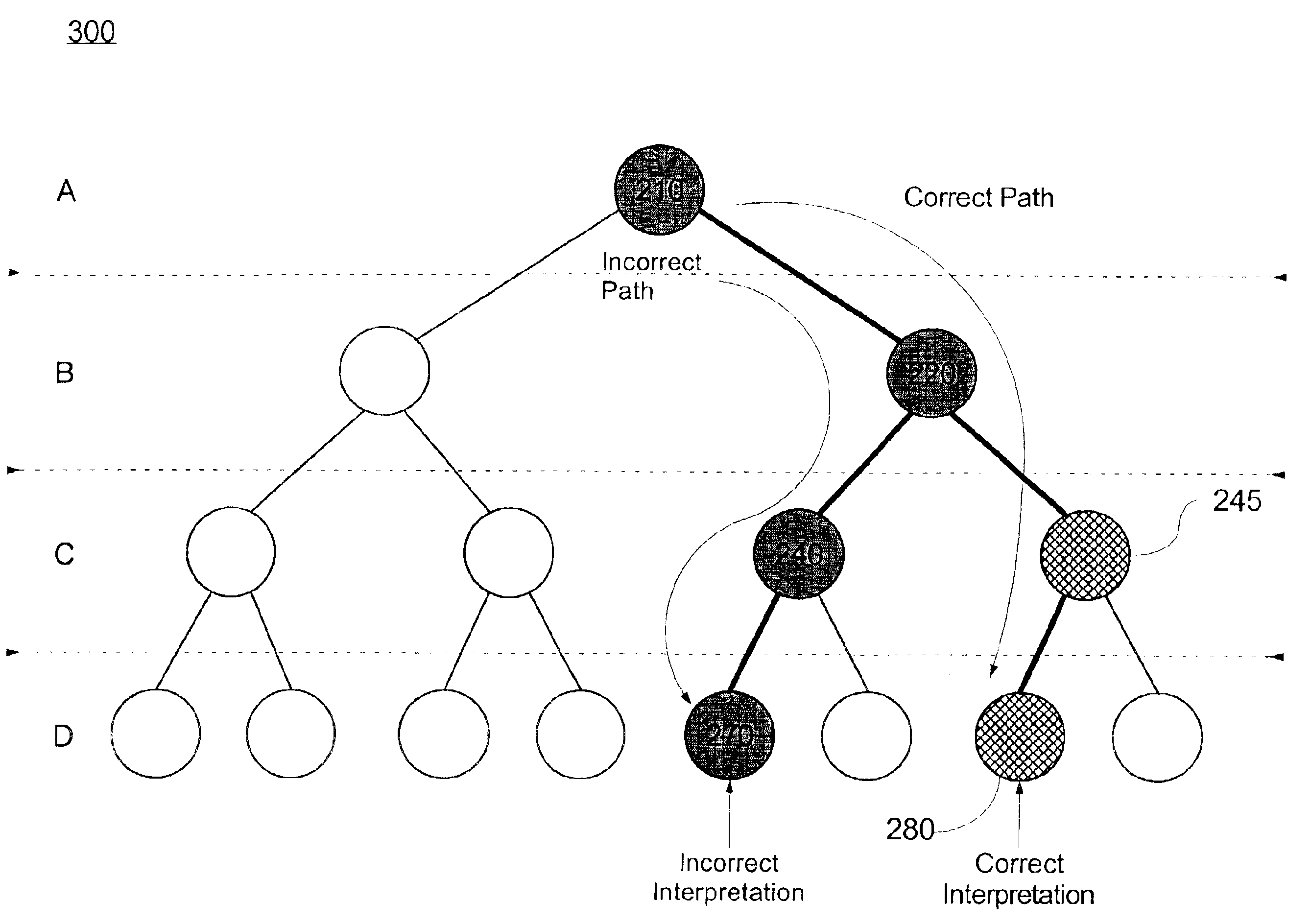 Method of tuning a decision network and a decision tree model