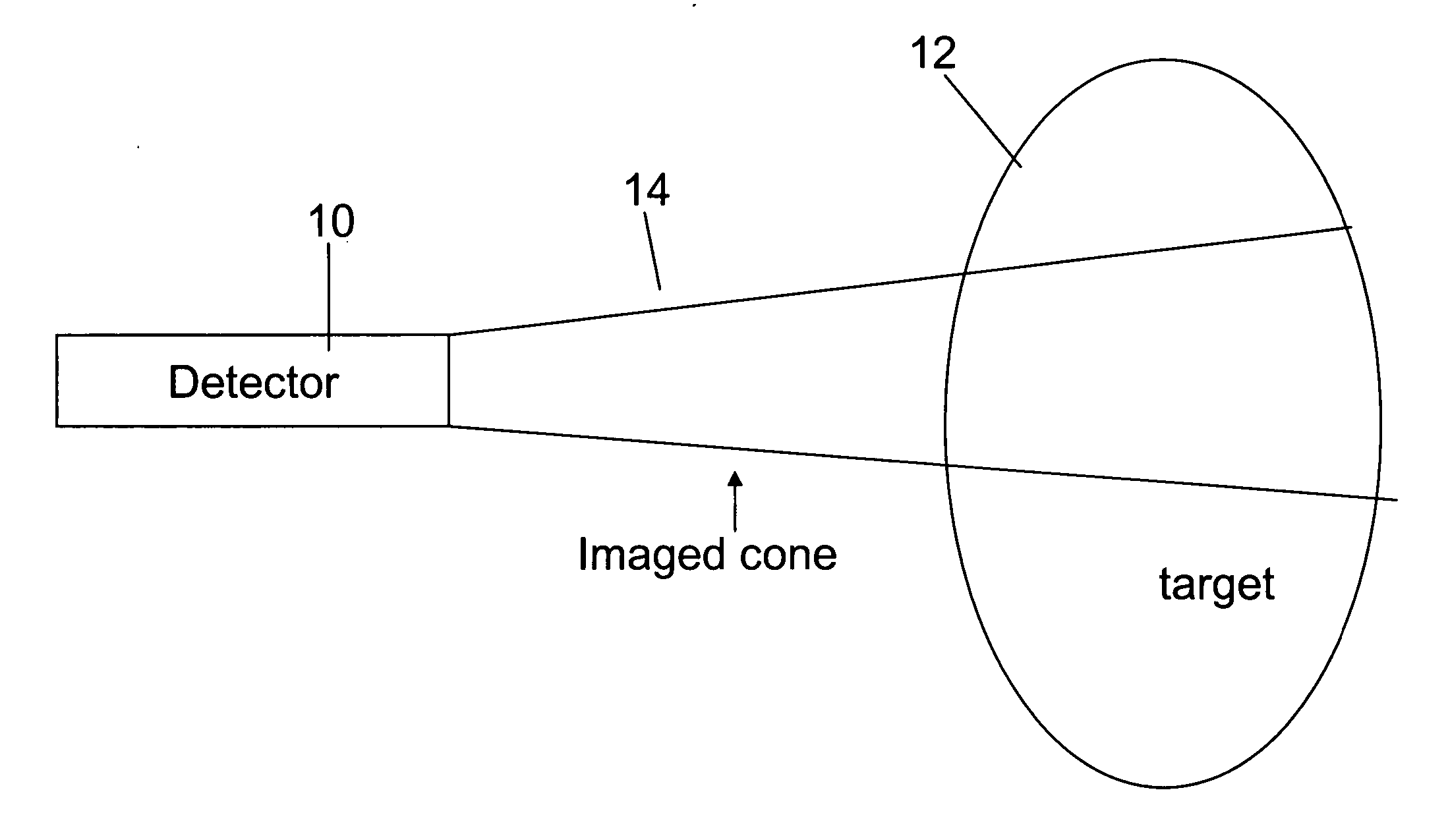 Multi-dimensional image reconstruction