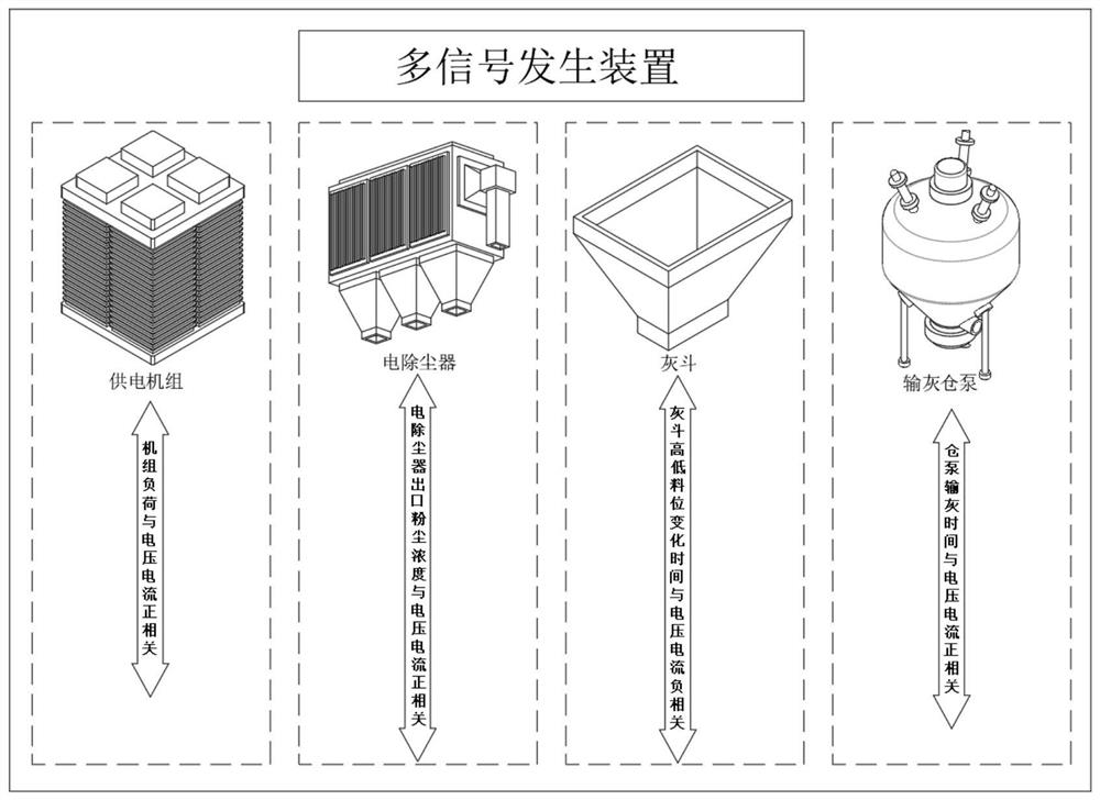 Multi-signal optimization energy-saving electric precipitation control method