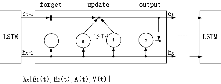 A knee joint moment estimation method based on surface myoelectricity and motion signals