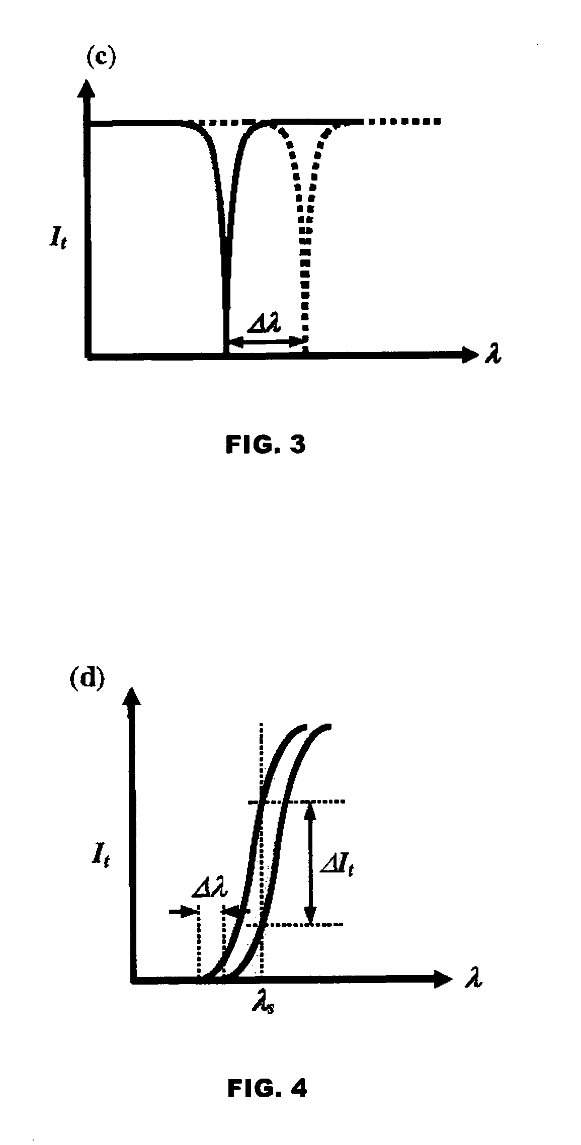 High frequency ultrasound detection using polymer optical-ring resonator