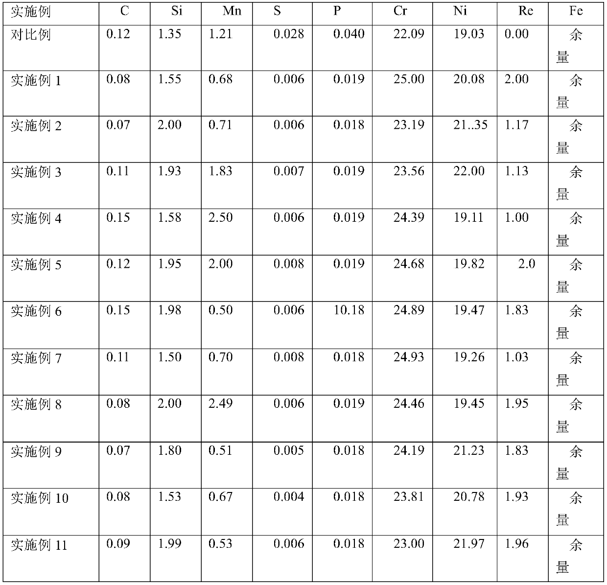 314 heat-resistant stainless steel metal-cored welding wire