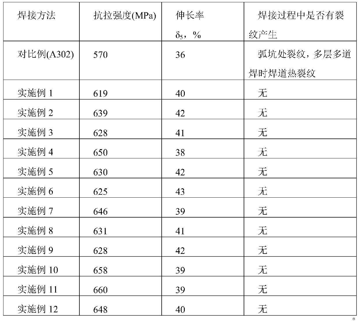 314 heat-resistant stainless steel metal-cored welding wire