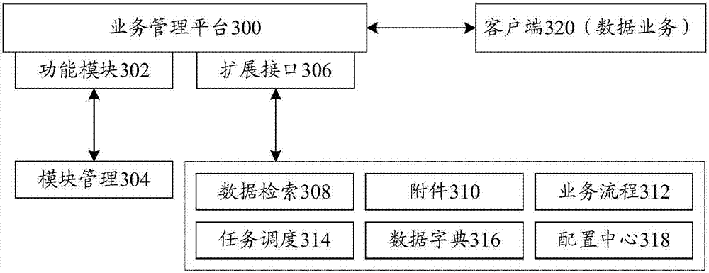 Service management system based on OSGI framework