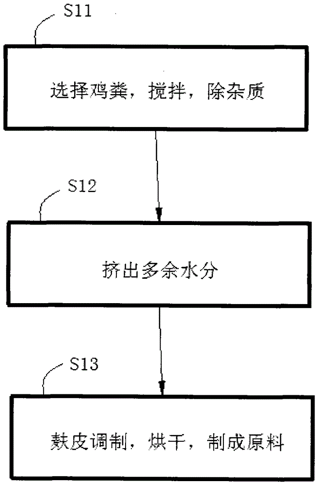 Bacillus thuringiensis and its solid medium preparation method