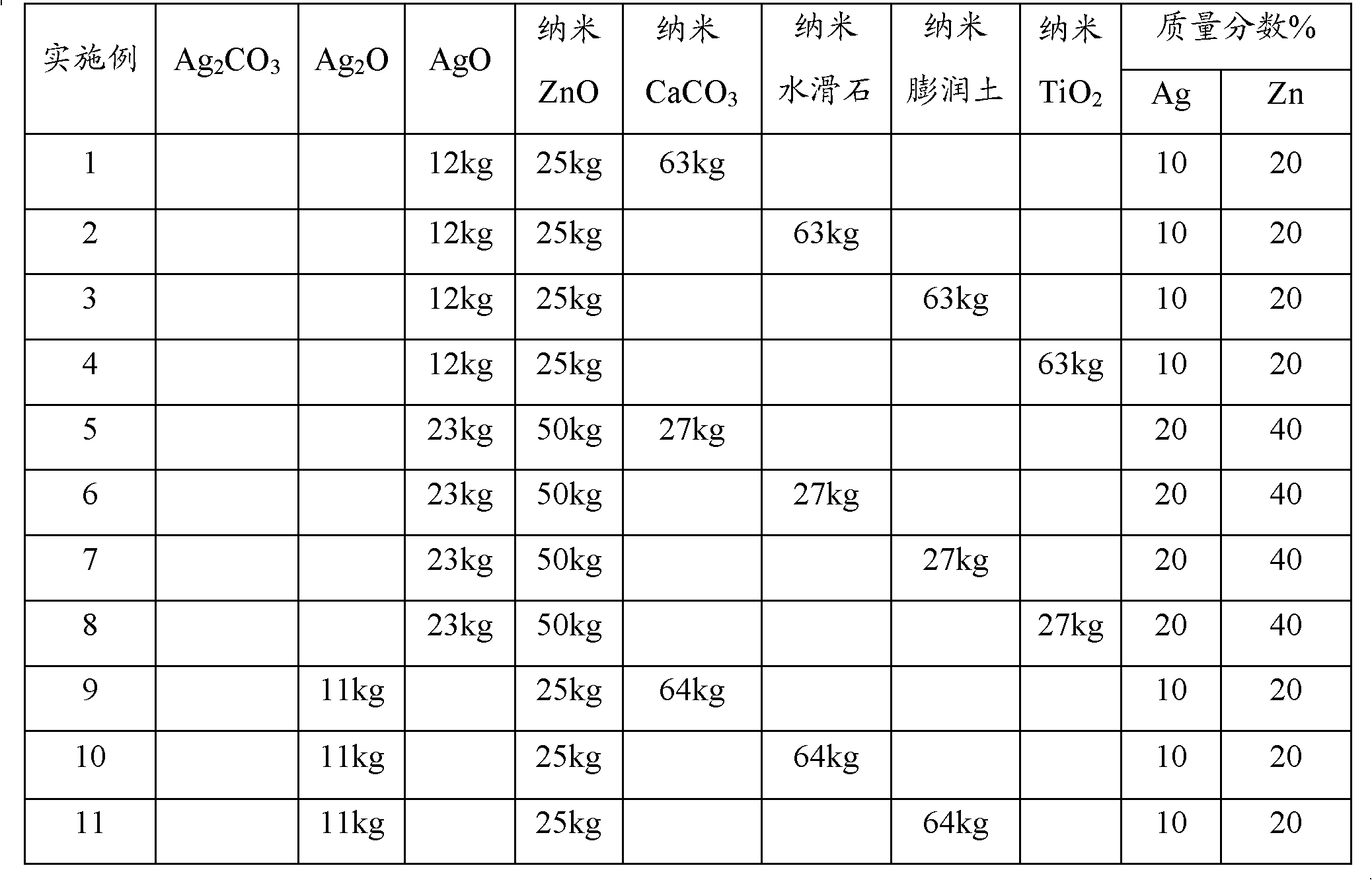 Composite antibacterial powder and preparation method thereof