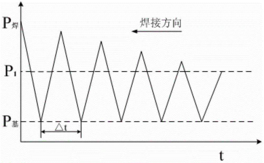 Arc closing method for laser welding of superalloy