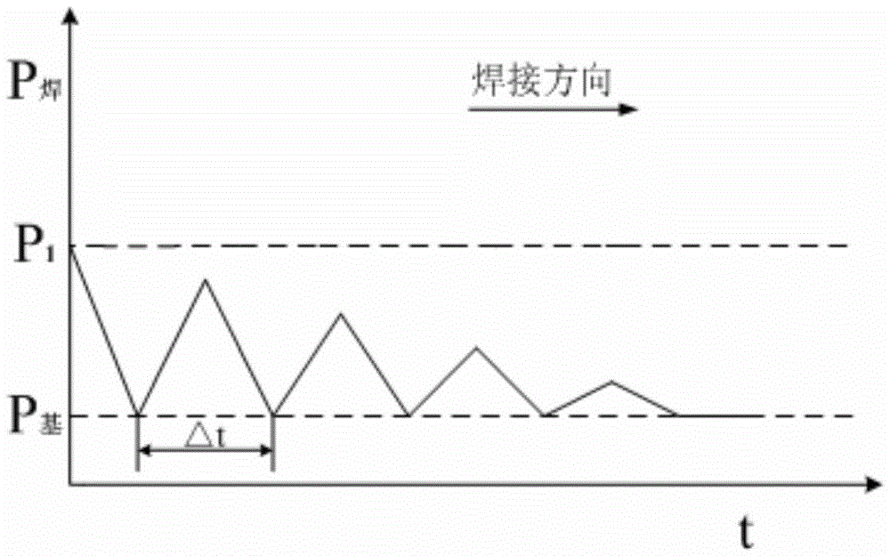 Arc closing method for laser welding of superalloy