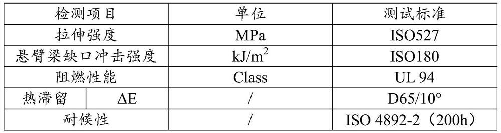 A kind of environment-friendly flame-retardant ABS composite material and preparation method thereof