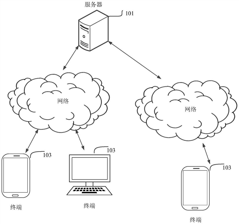 List display processing method, related device, equipment and medium