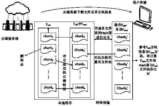 Content-defined chunking remote file real-time updating method