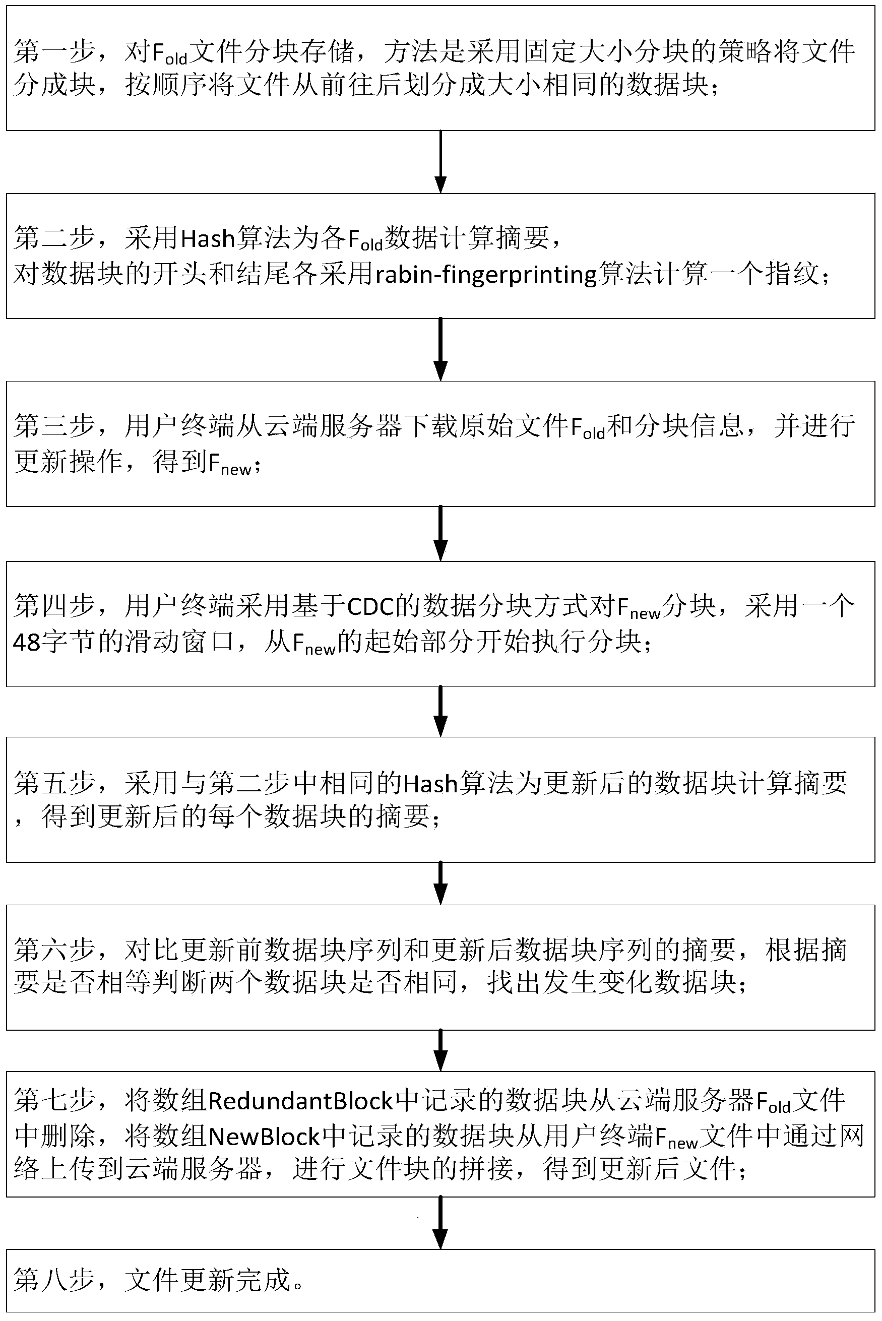 Content-defined chunking remote file real-time updating method