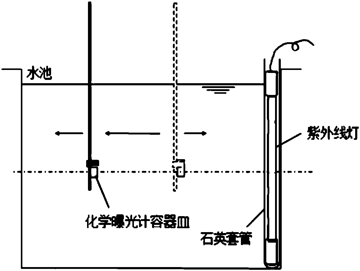 Method and system for measuring emission power of ultraviolet lamp in water