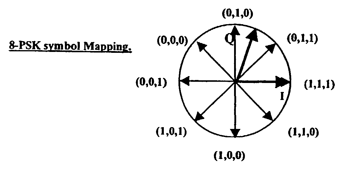 Power characteristic of a radio transmitter