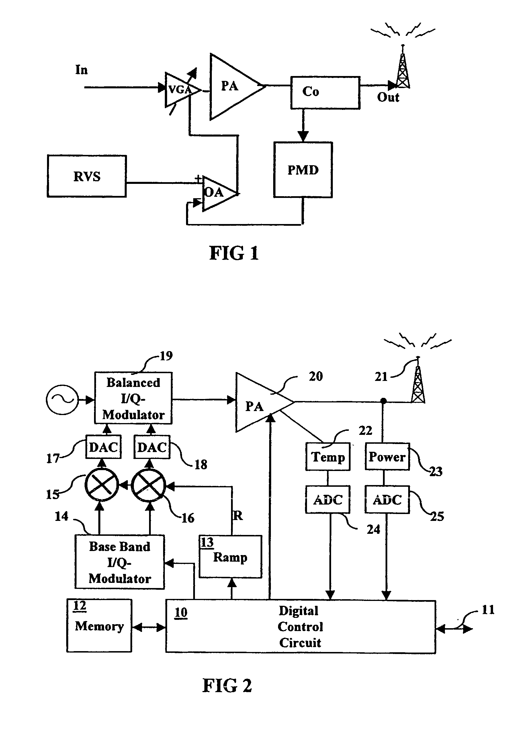 Power characteristic of a radio transmitter