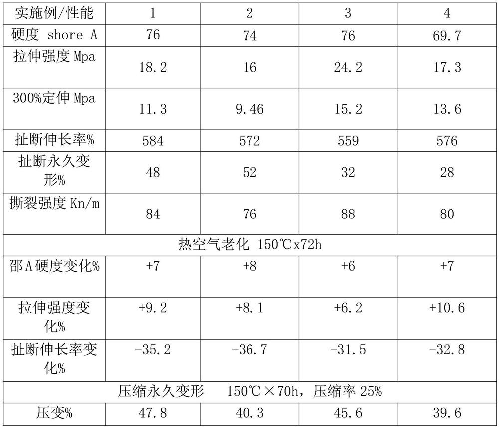 HNBR rubber compound for dynamic diaphragm sealing element of oil pump