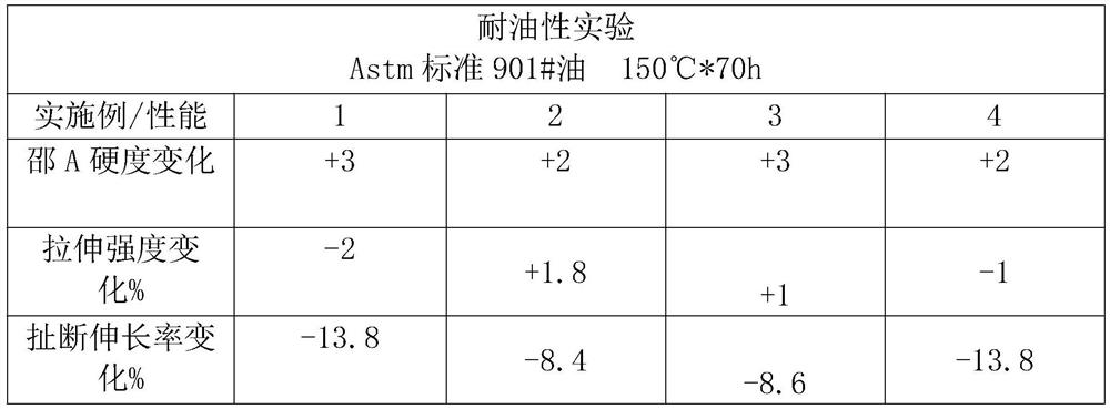 HNBR rubber compound for dynamic diaphragm sealing element of oil pump