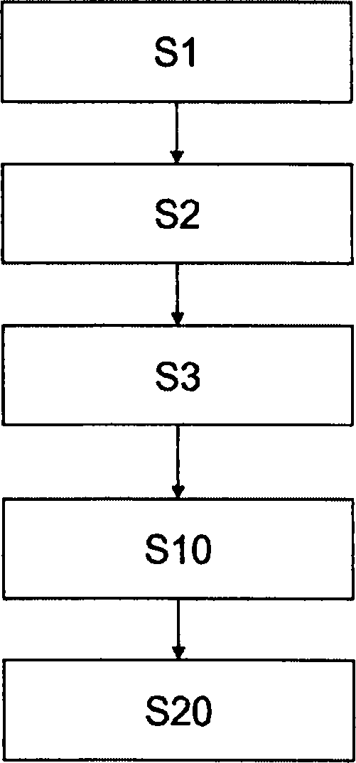 Method and system for measuring the geometric or optical structure of an optical component