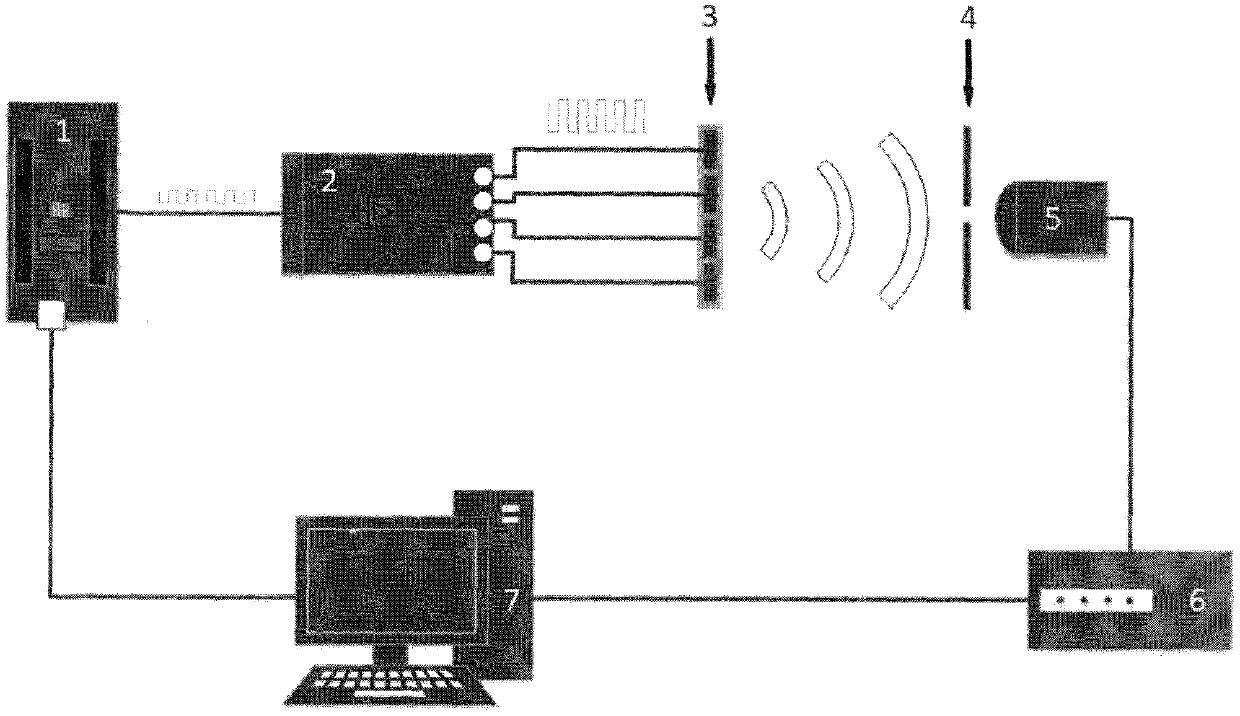 Ultrasonic super-resolution imaging device based on compressed sensing