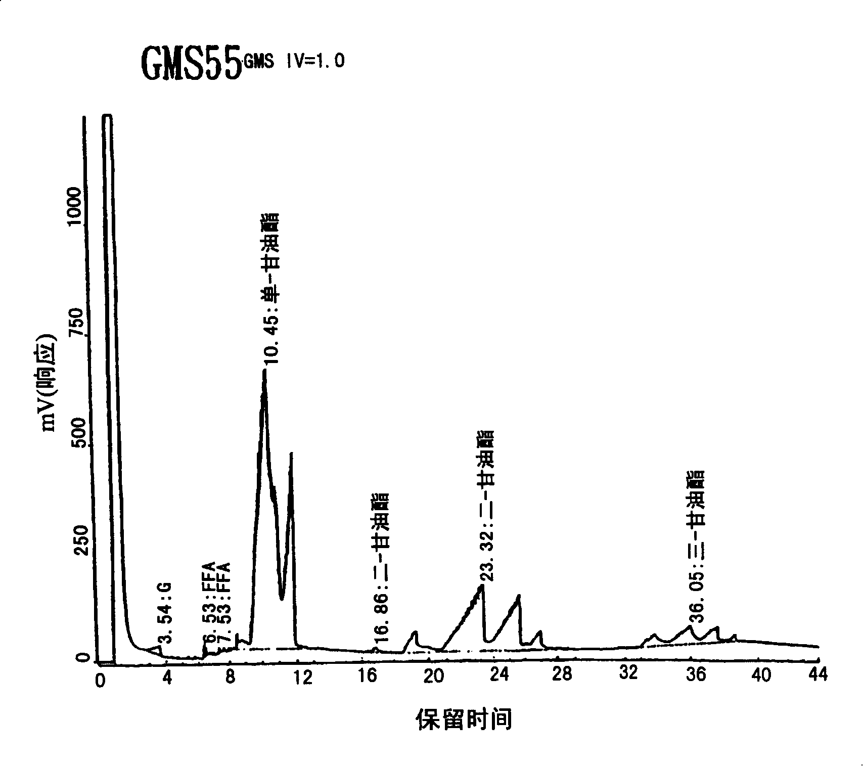 Partial acyl glyceride based biowaxes, biocandles prepared therefrom and their preparation