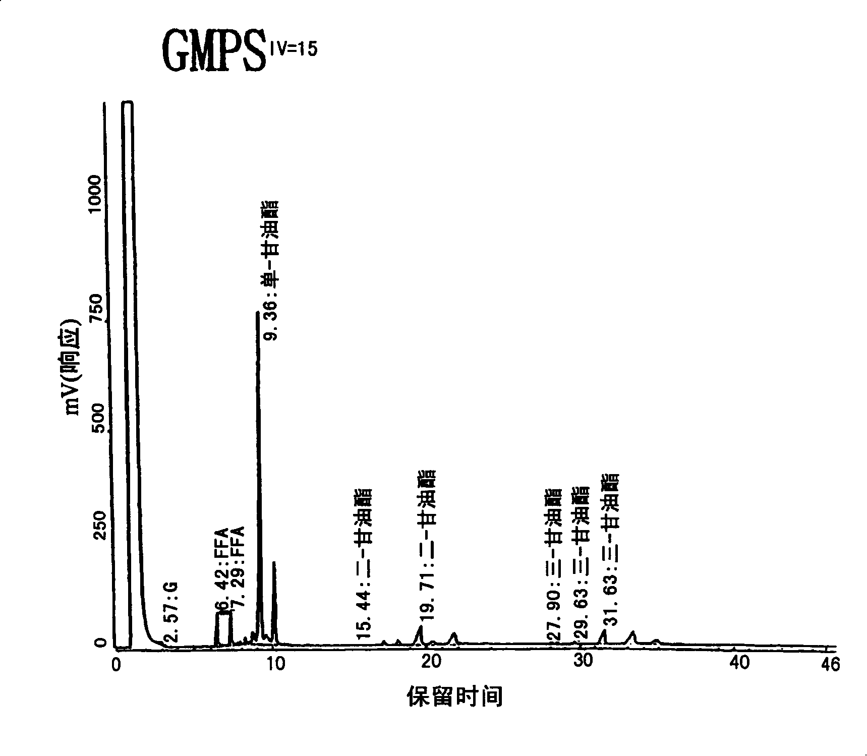 Partial acyl glyceride based biowaxes, biocandles prepared therefrom and their preparation