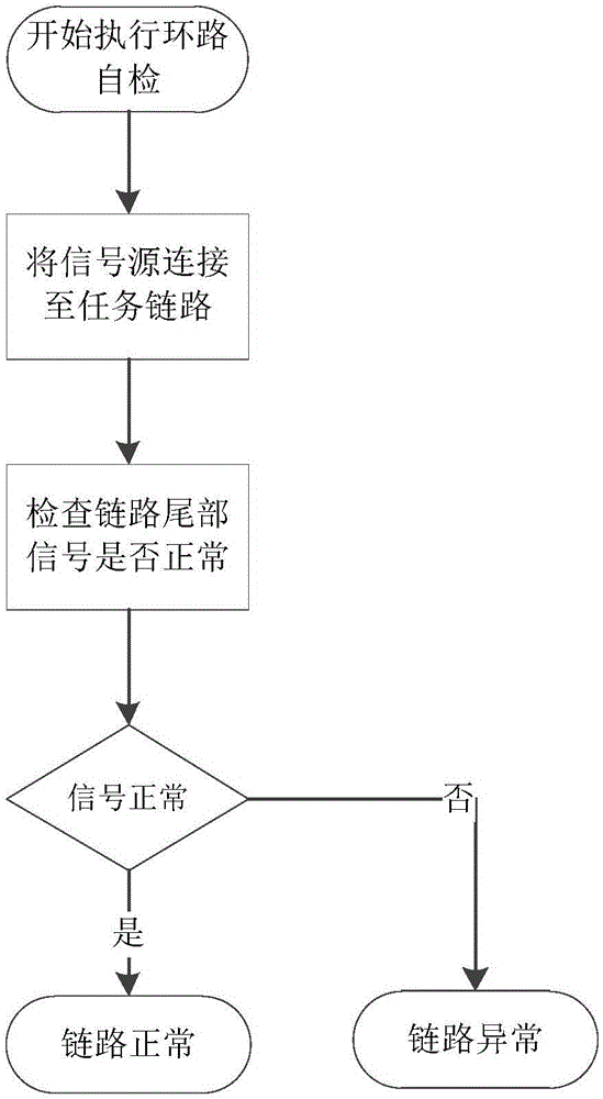 Link switching method and system