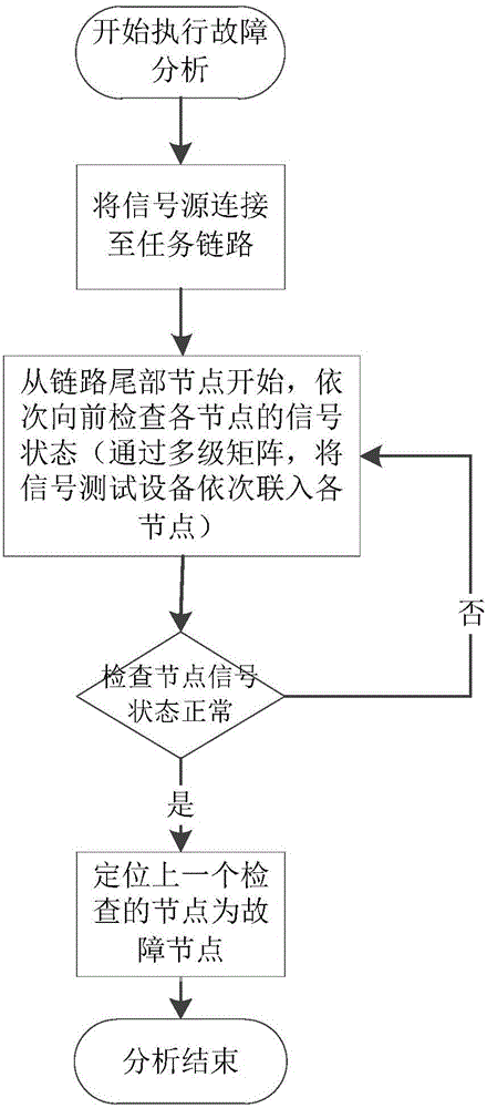 Link switching method and system