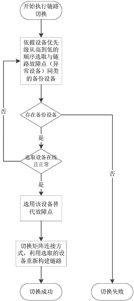 Link switching method and system