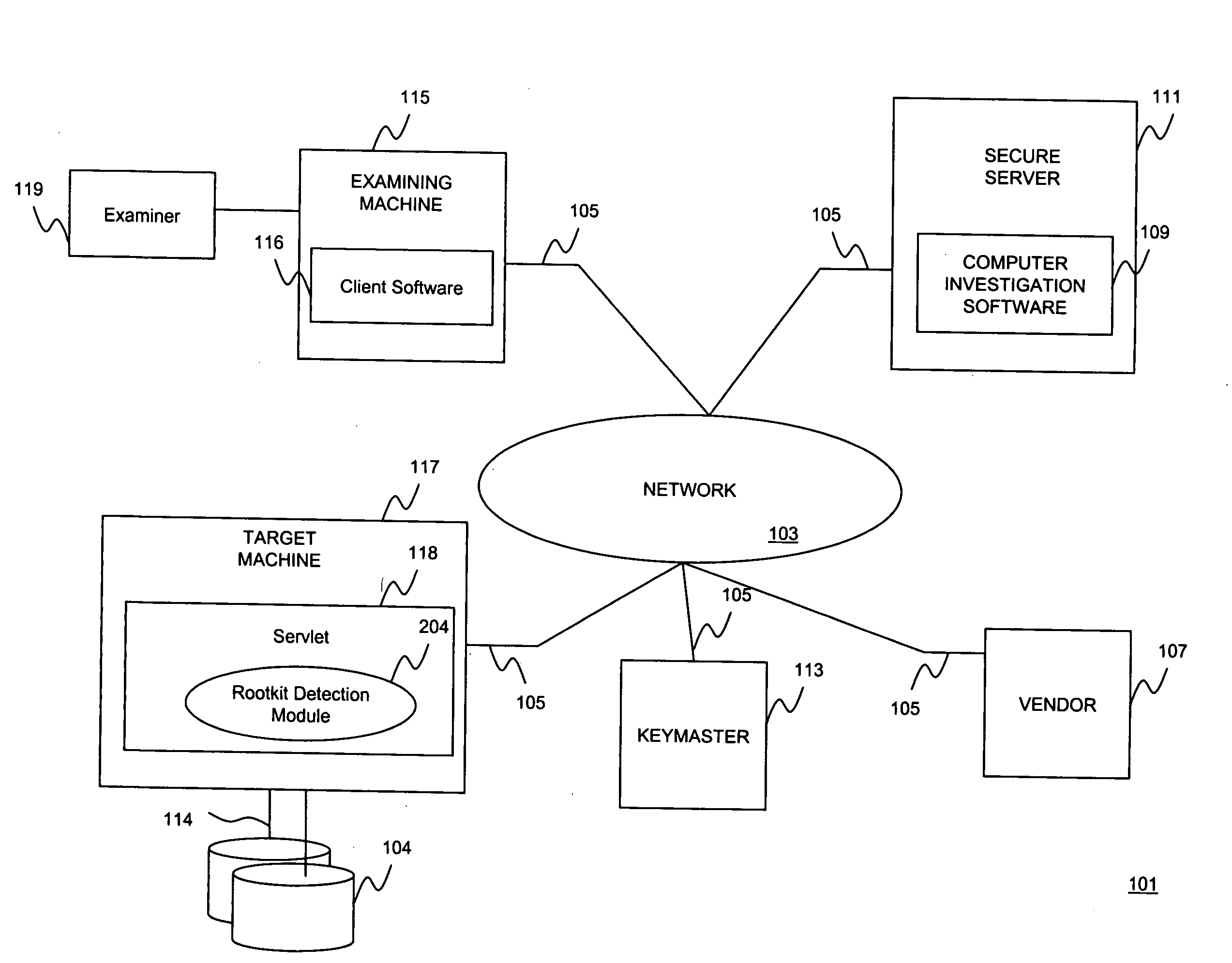 Rootkit detection system and method