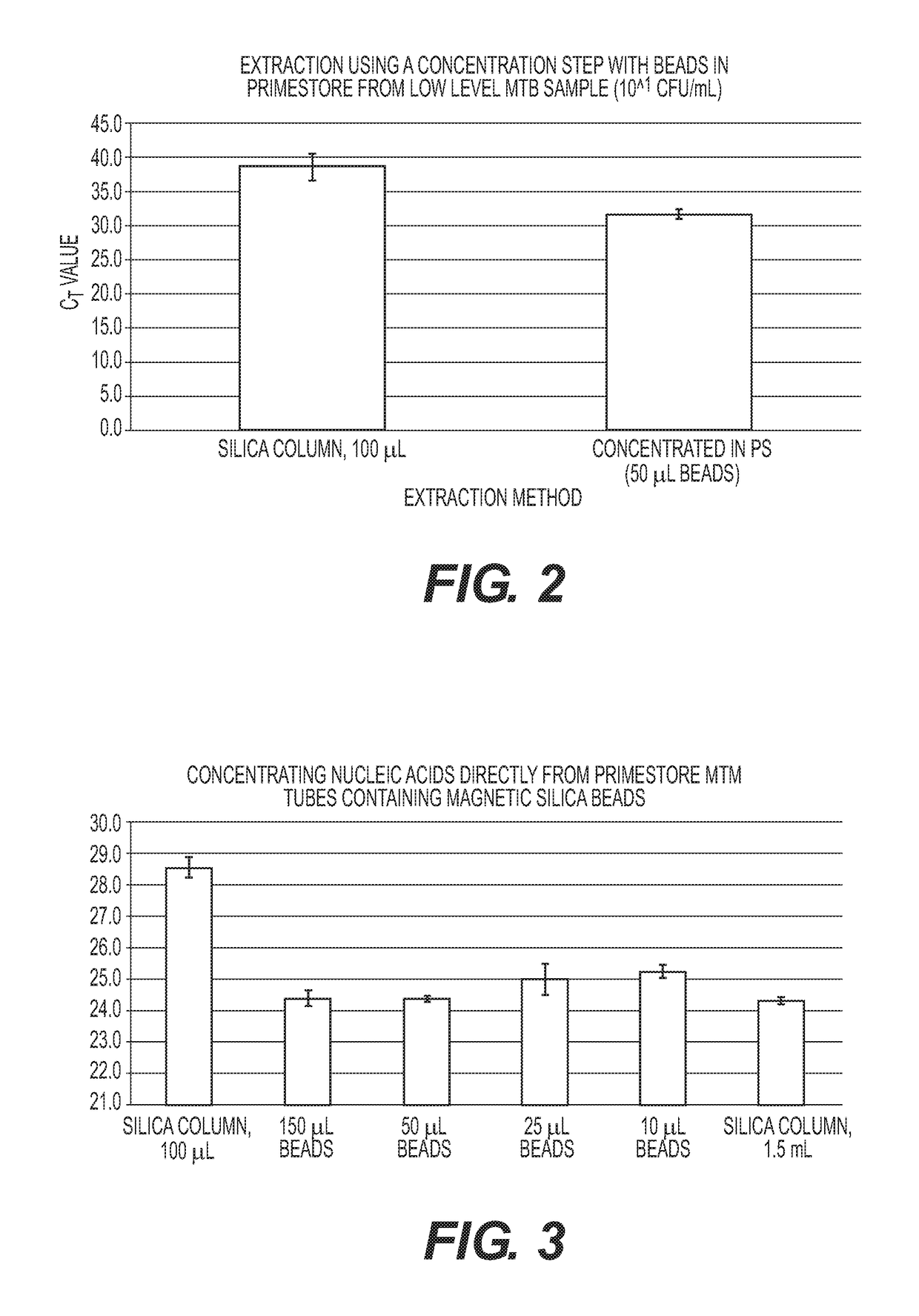 Rapid methods for the extraction of nucleic acids from biological samples