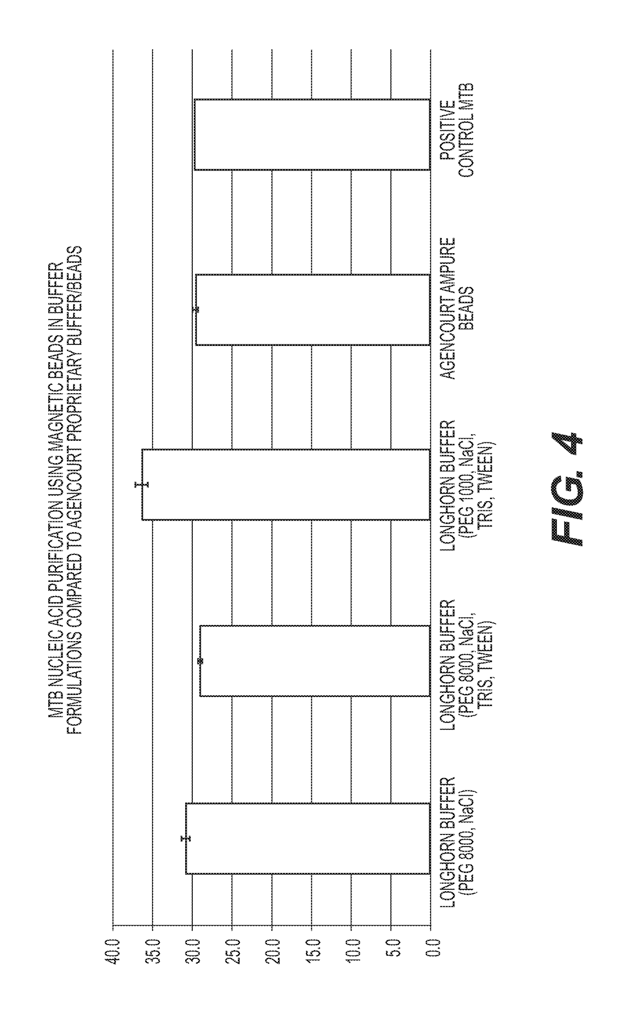 Rapid methods for the extraction of nucleic acids from biological samples