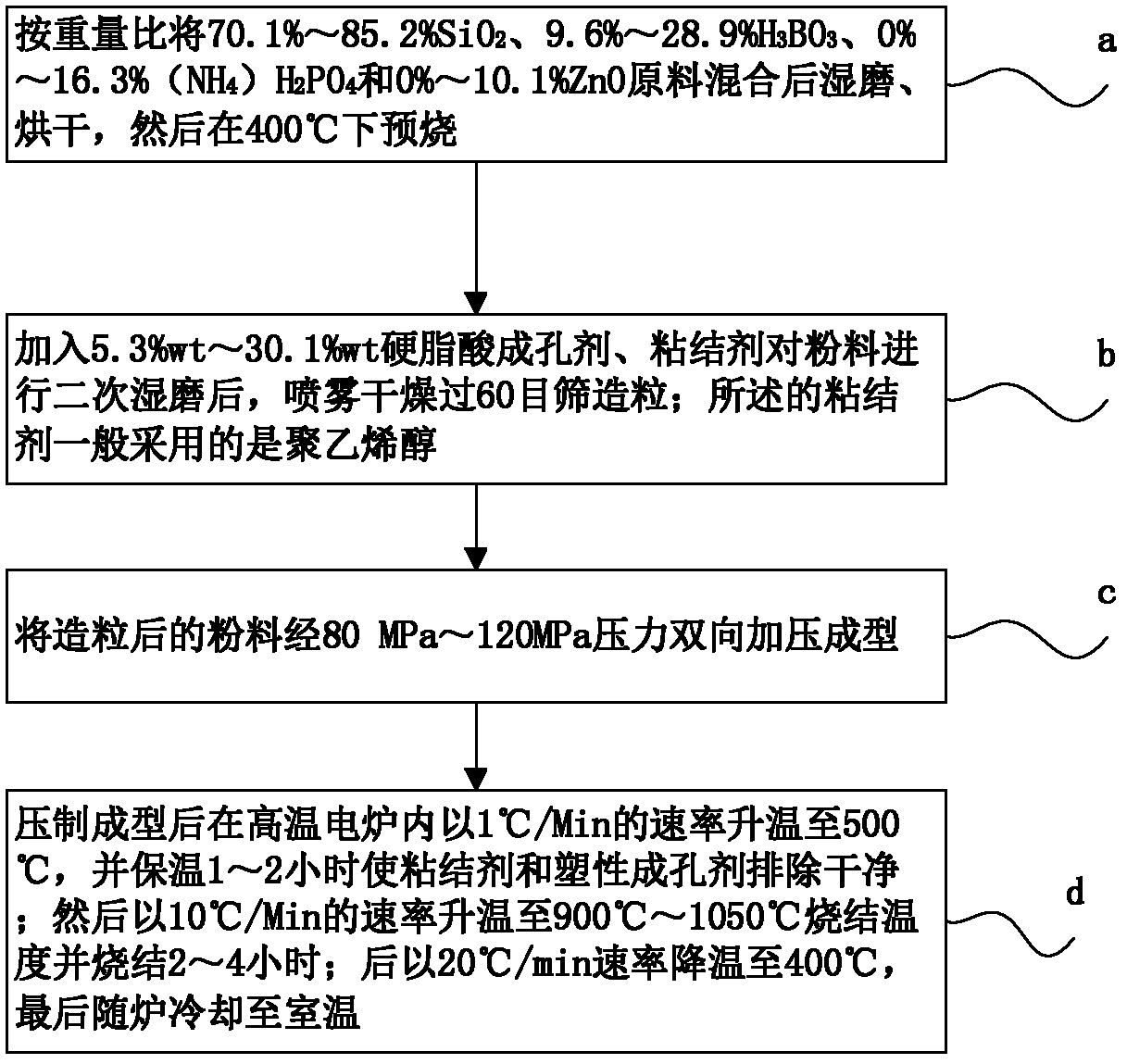 Porous glass ceramic material, preparation method and prepared metamaterial substrate