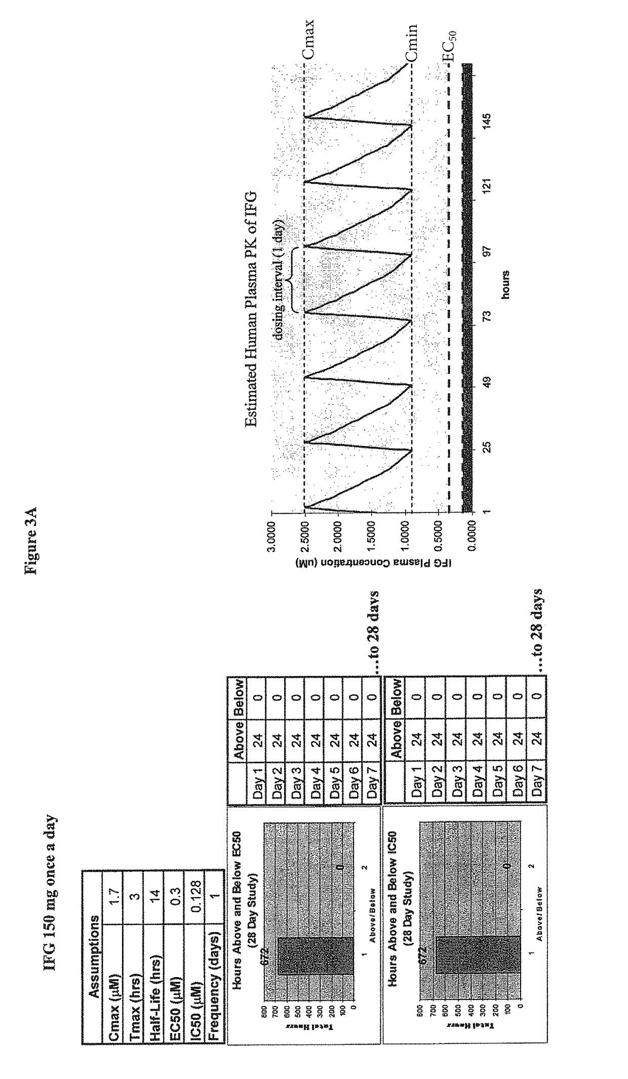 Dosing regimens for the treatment of lysosomal storage diseases using pharmacological chaperones