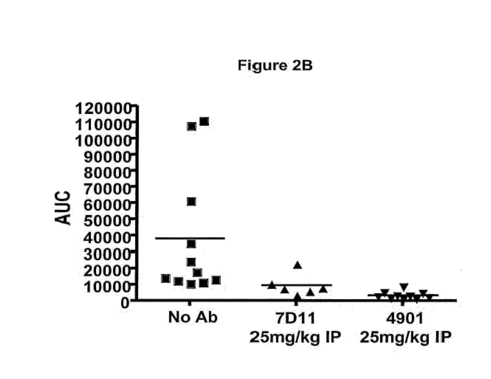 Antagonist antibodies directed against calcitonin gene-related peptide and methods using same