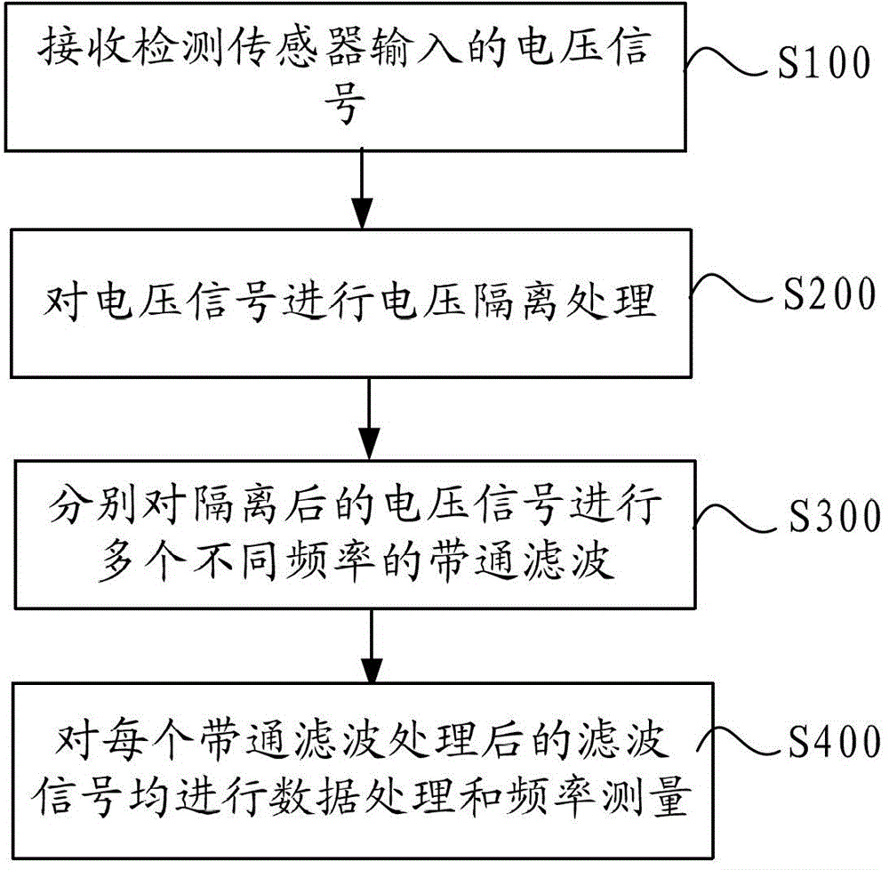 Method and circuit for detecting axle counting frequency signals