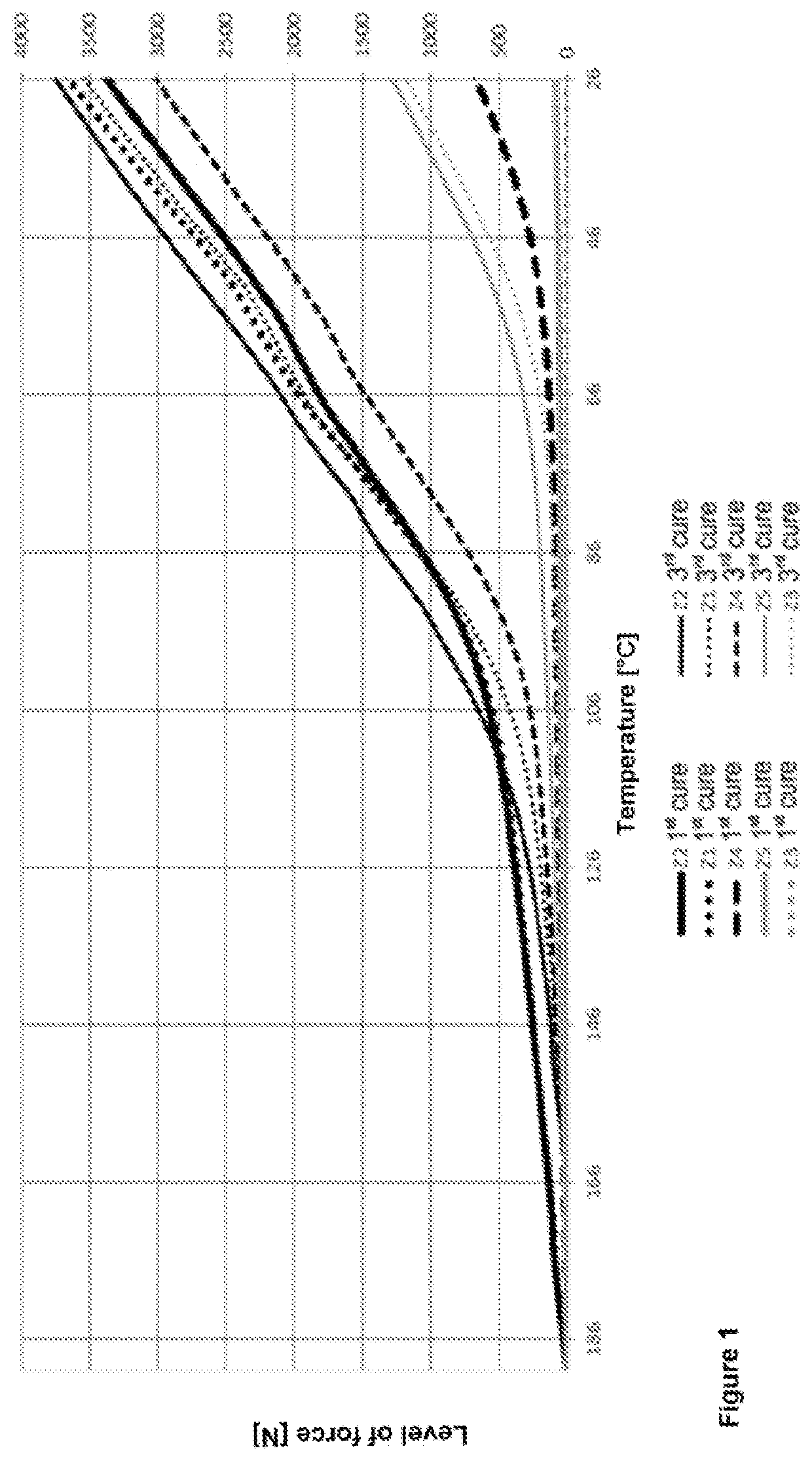 One component thermosetting epoxy resin compositions