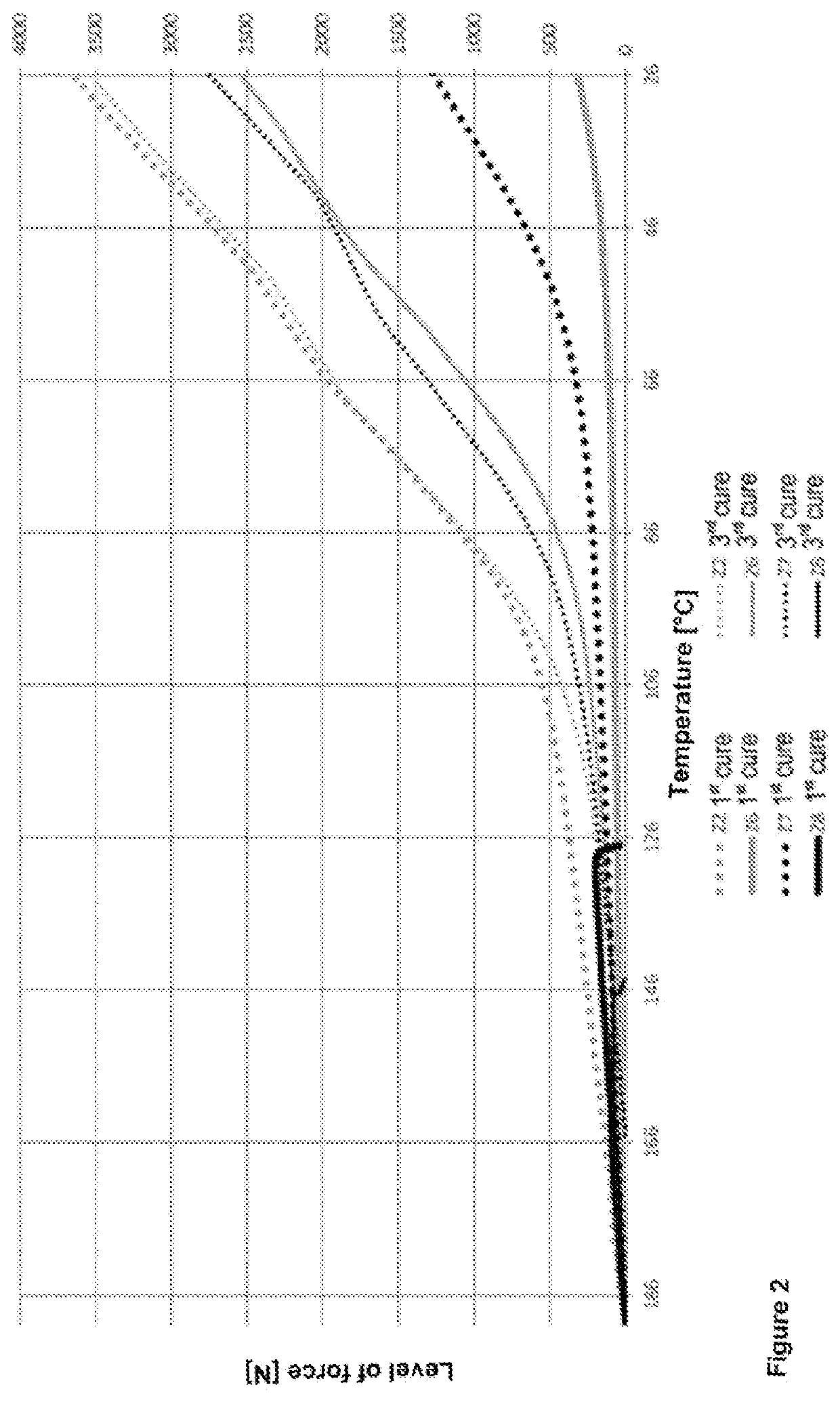 One component thermosetting epoxy resin compositions