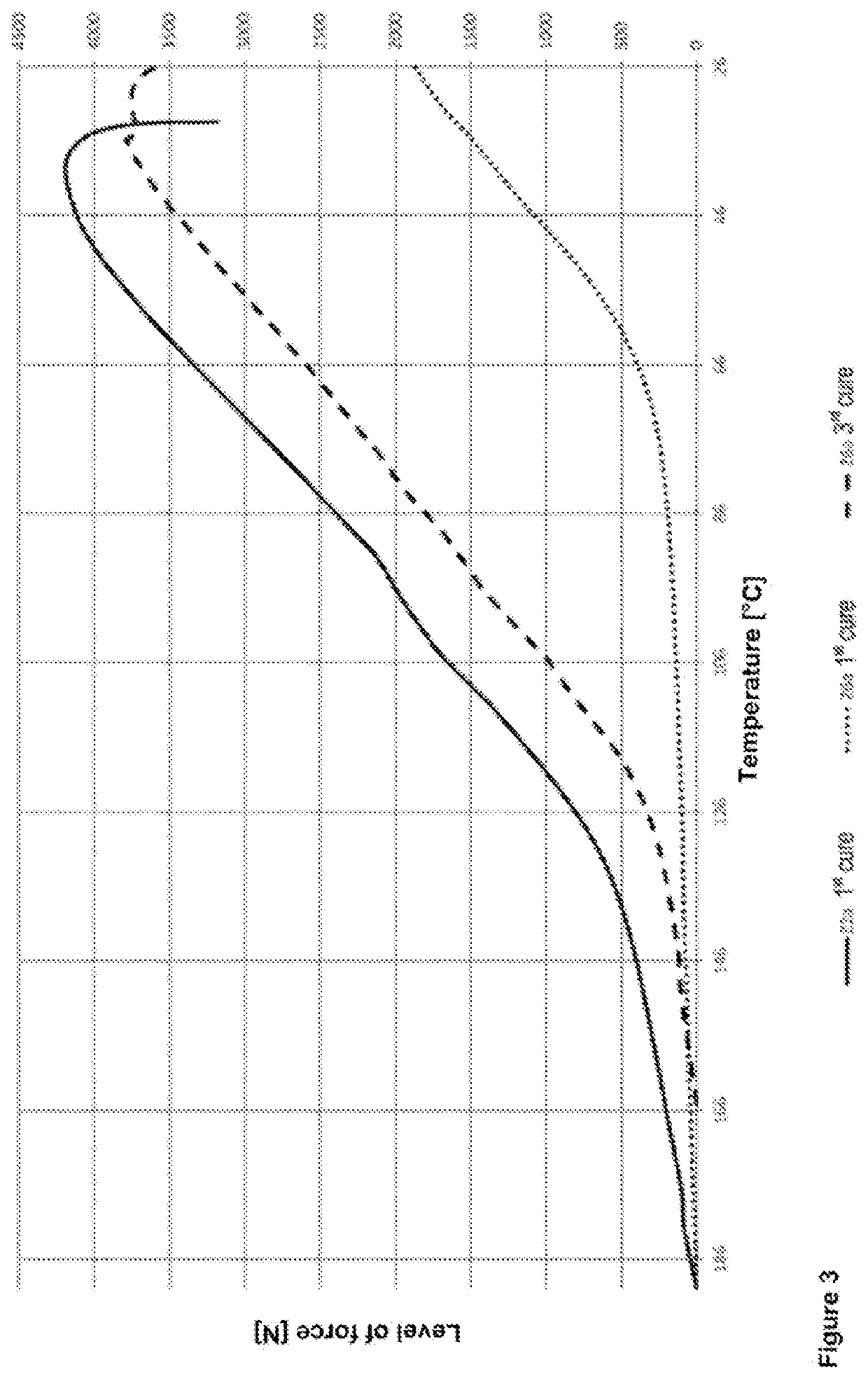 One component thermosetting epoxy resin compositions