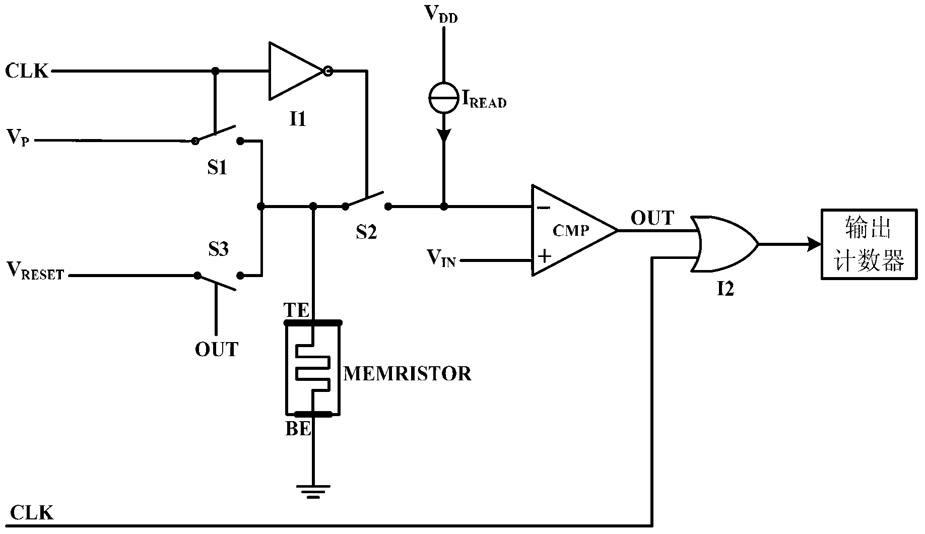 Analog-digital converter based on memristor