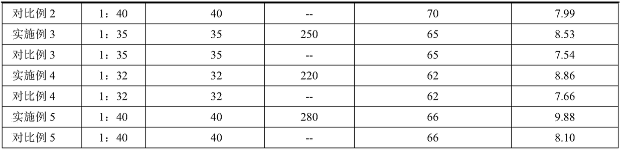 Method of extracting polysaccharide from pitaya pericarp