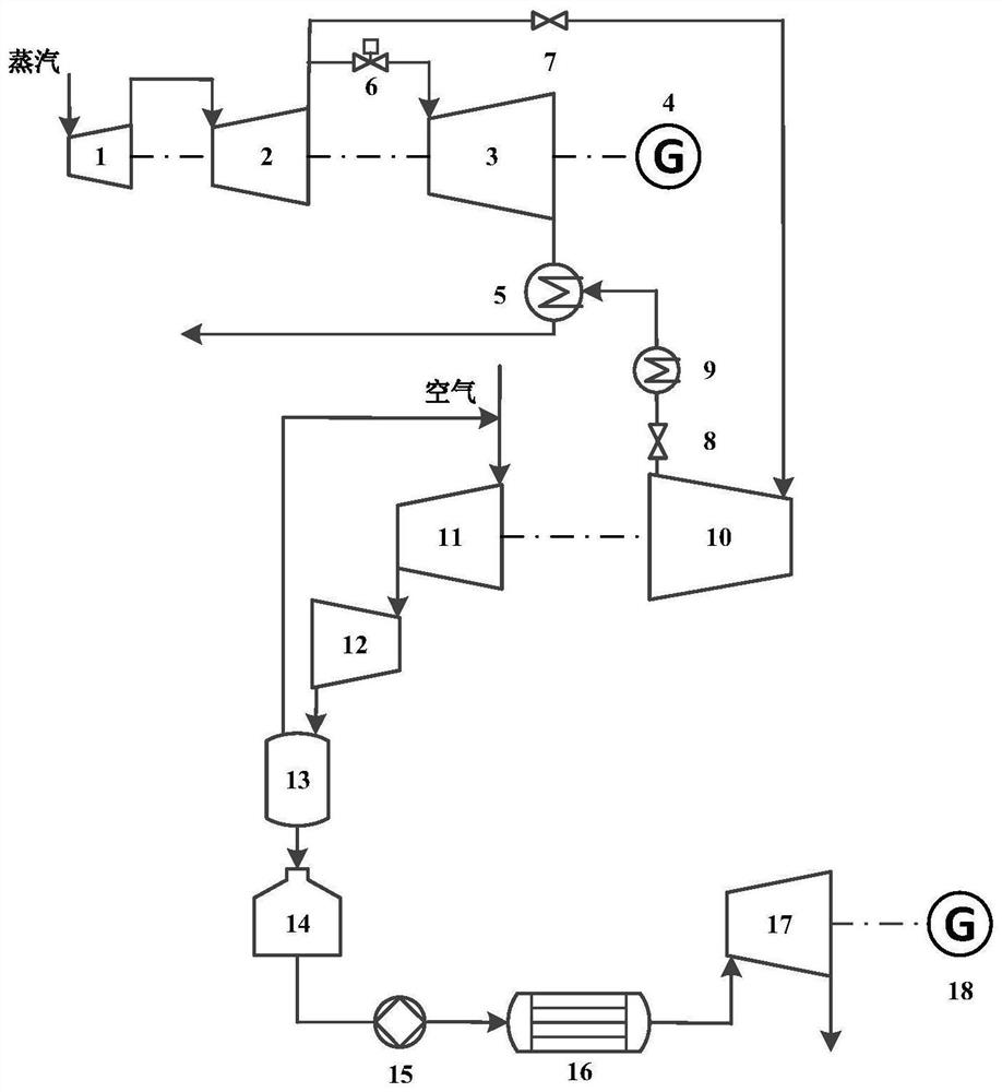 Steam-driven liquid compressed air energy storage peak regulation system based on low-pressure cylinder zero-output technology