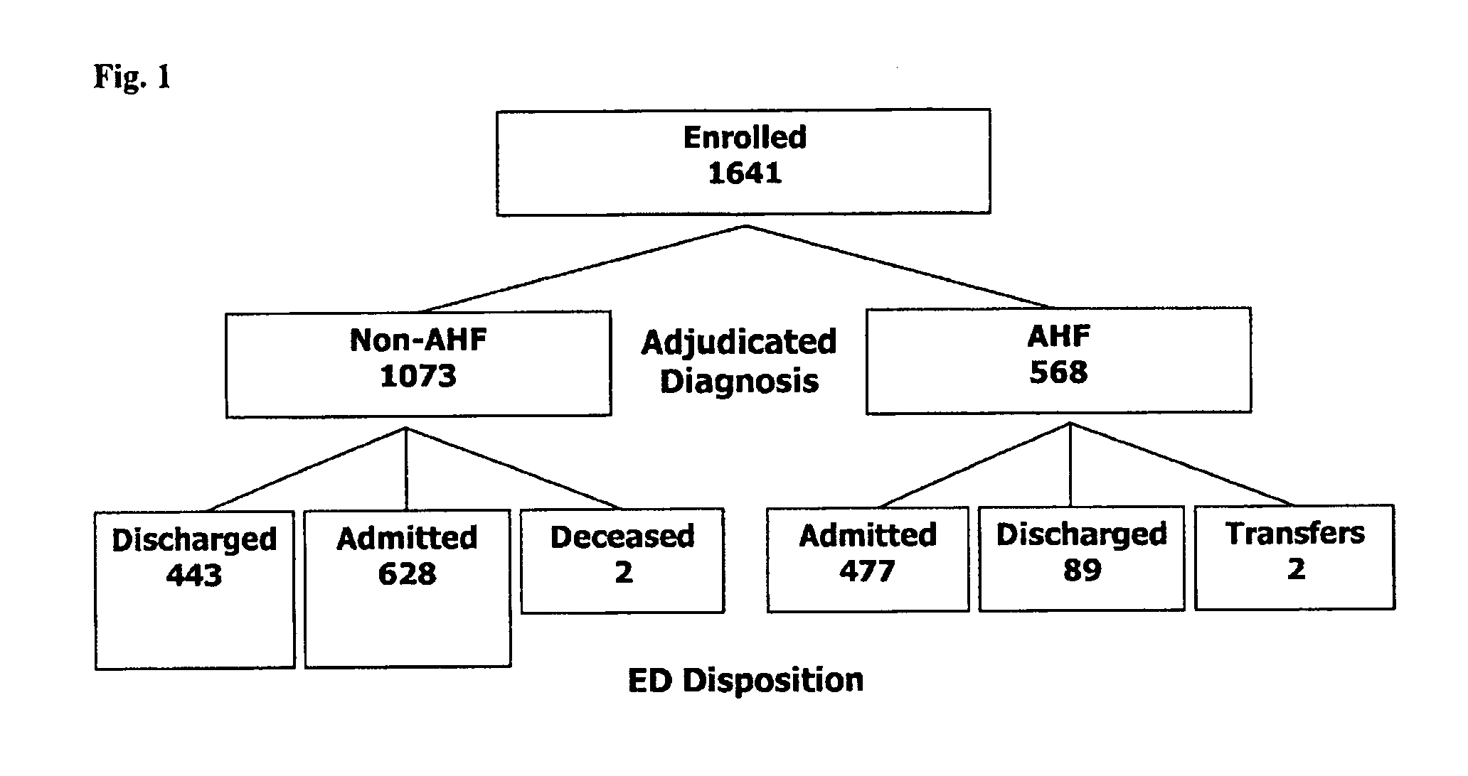 Risk assessment for antibotics treatment in patients suffering from primary non-infectious disease by determining the level of procalcitonin