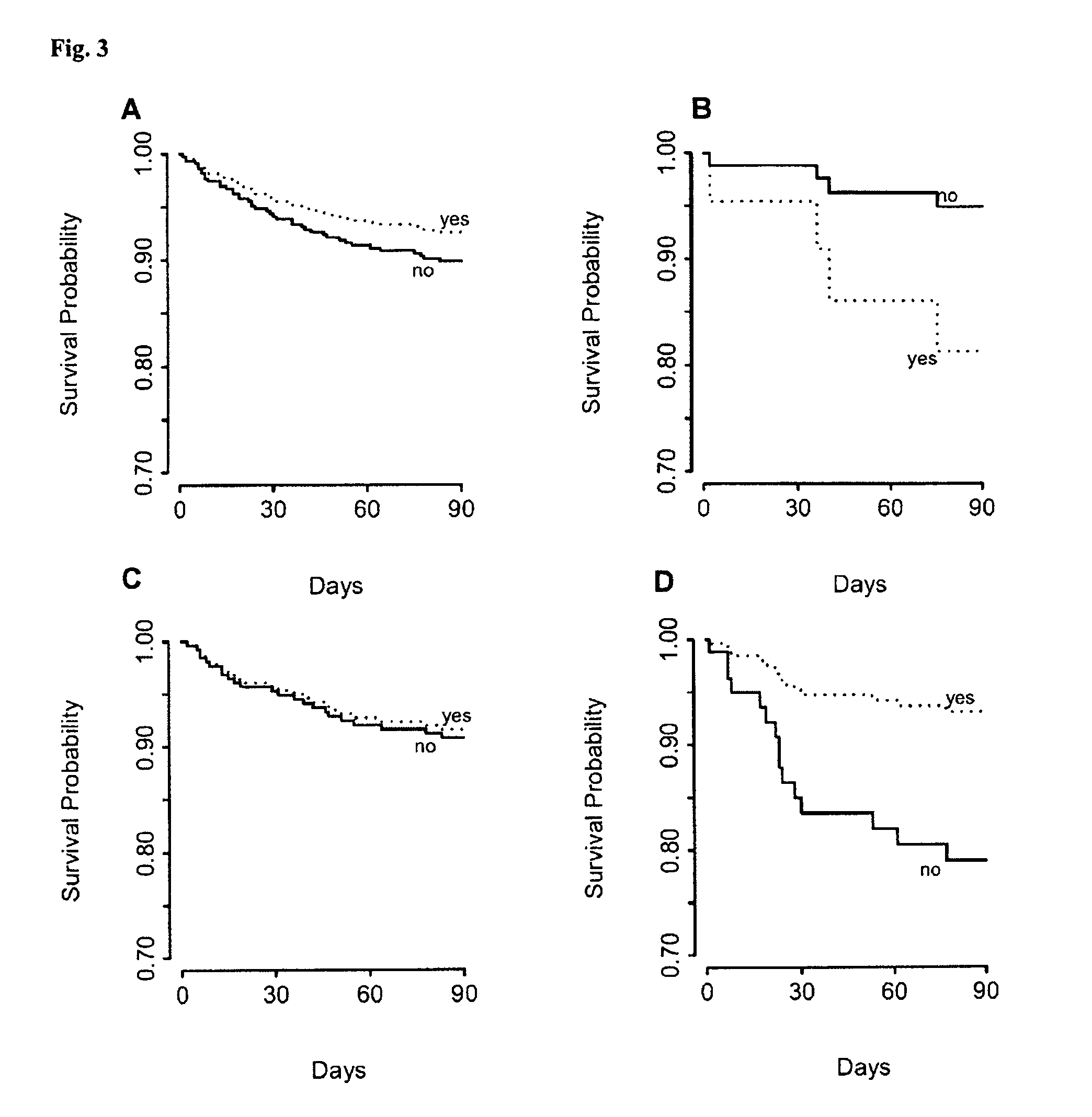 Risk assessment for antibotics treatment in patients suffering from primary non-infectious disease by determining the level of procalcitonin