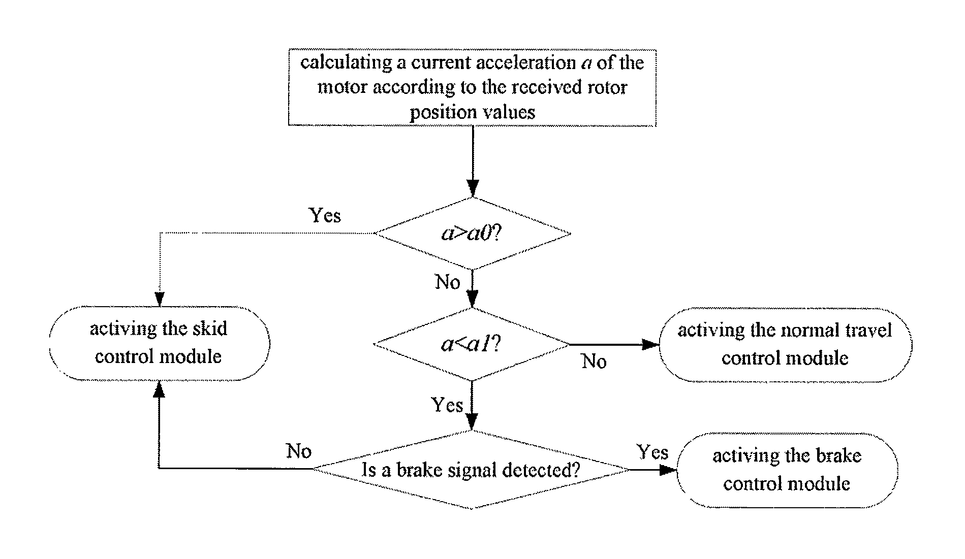 Method and apparatus for controlling motor for skid mode of electric vehicle