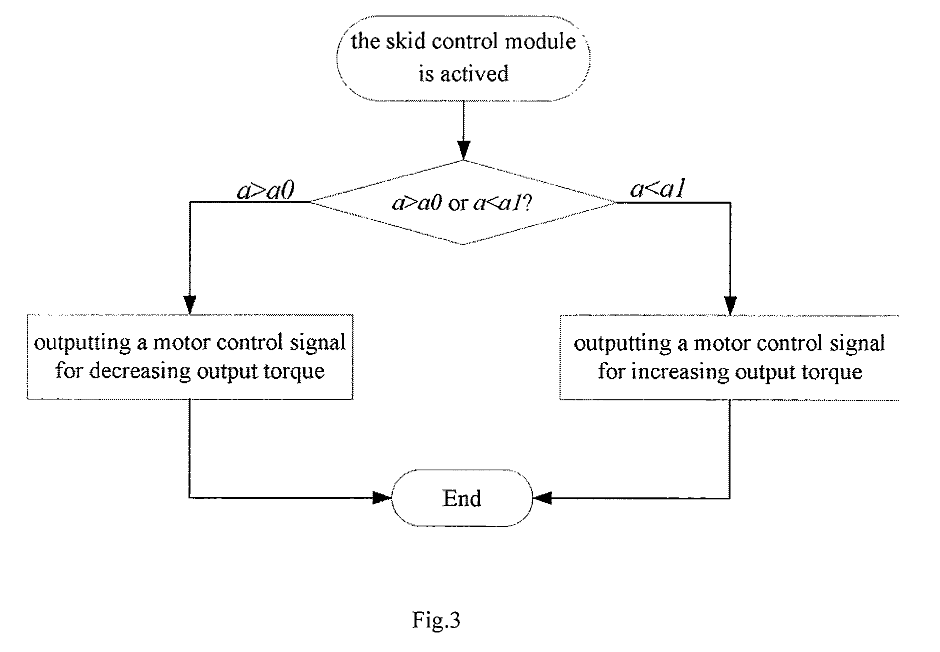 Method and apparatus for controlling motor for skid mode of electric vehicle